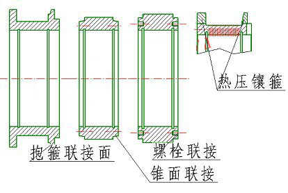 制粒機(jī)環(huán)模安裝方式有哪幾種?