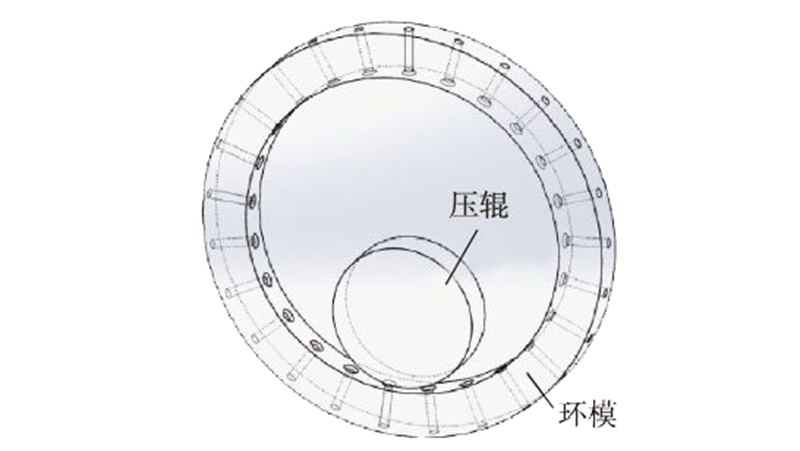 顆粒機(jī)壓輥環(huán)模間隙