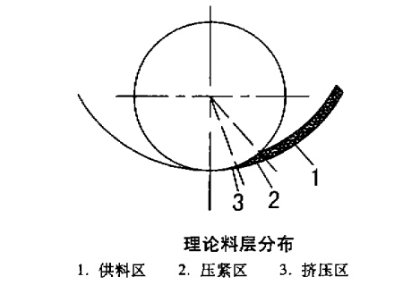 顆粒機(jī)環(huán)模